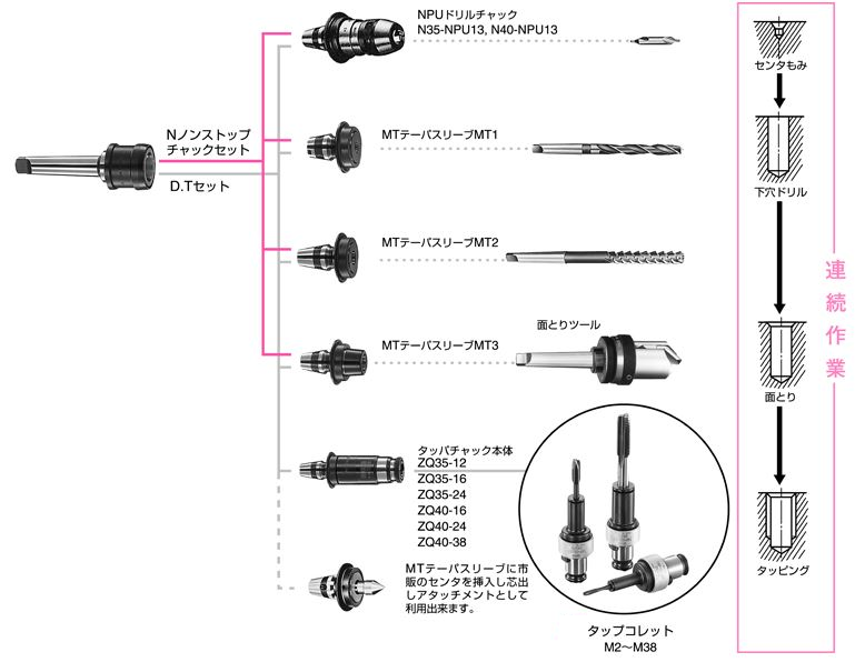 汎用ミーリングチャックシリーズ　主軸回転中に工具交換楽々　D.T